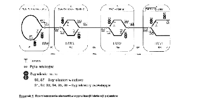 Schemat Blokowy  Fort_Blizne-Boernerowo-Fort_Blizne.png