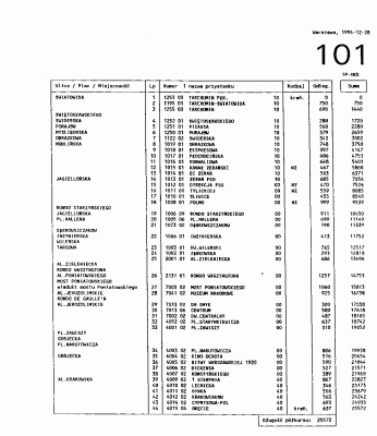 101-941228-wyk-oke.gif