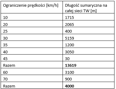 Ograniczenia prędkości TW.png