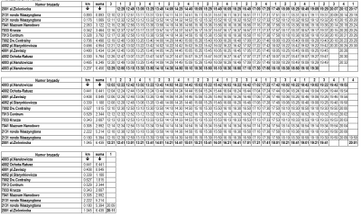 TasMan - Linia 34T - Rozkład brygad.png (131.72 KiB) Przejrzano 2655 razy TasMan - Linia 34T - Rozkład brygad.png
